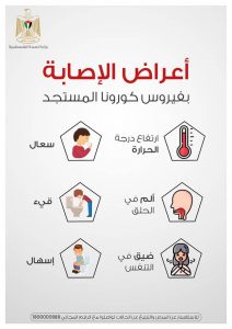 اعراض الاصابة بفيروس كورونا