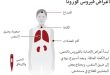 اعراض فيروس كورونا