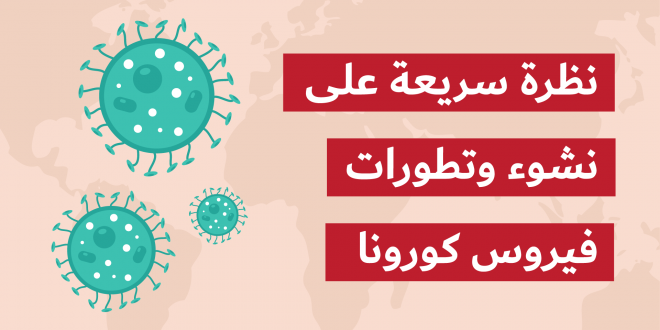 اعرف كل شيء عن فيروس كورونا